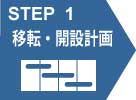 事務所移転、開設の計画